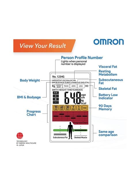 Omron Body Composition Monitor